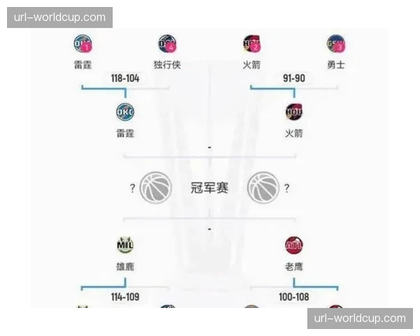 数据模型预测各队进入季后赛概率：火箭队概率已升至78%